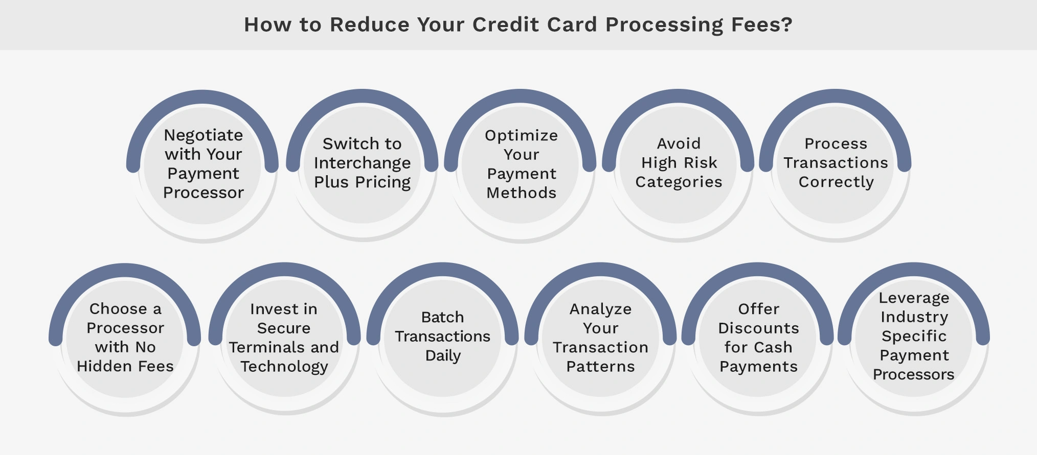 how to reduce your credit card processing fees