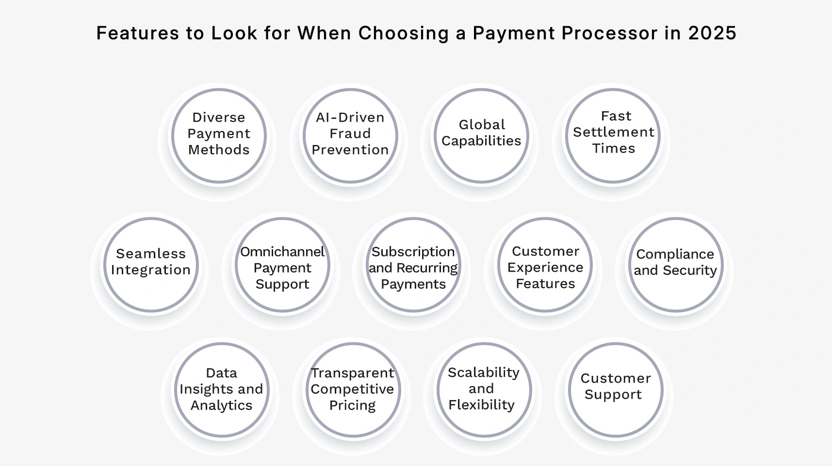 features to look for when choosing a payment processor in 2025