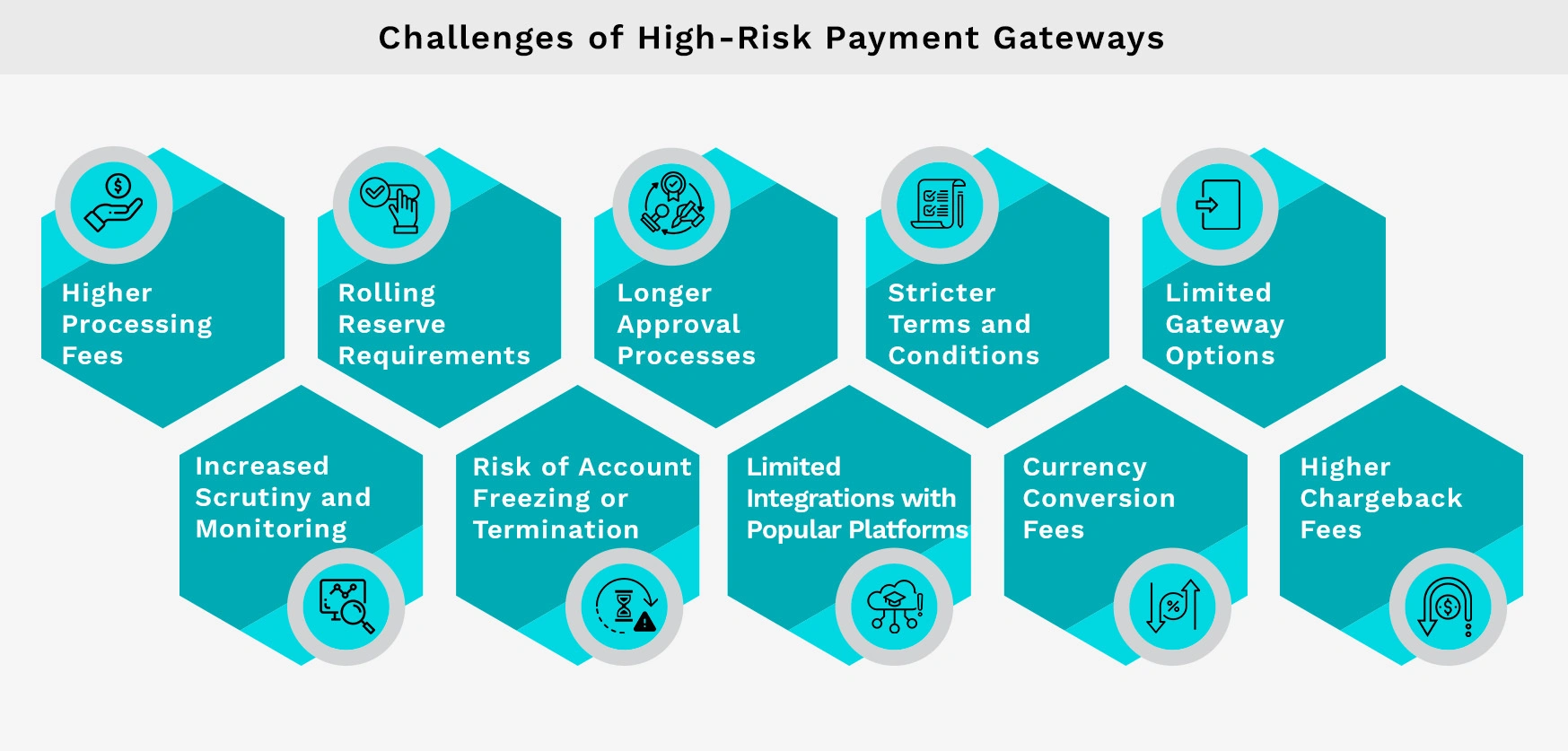 Challenges of high risk payment gateways