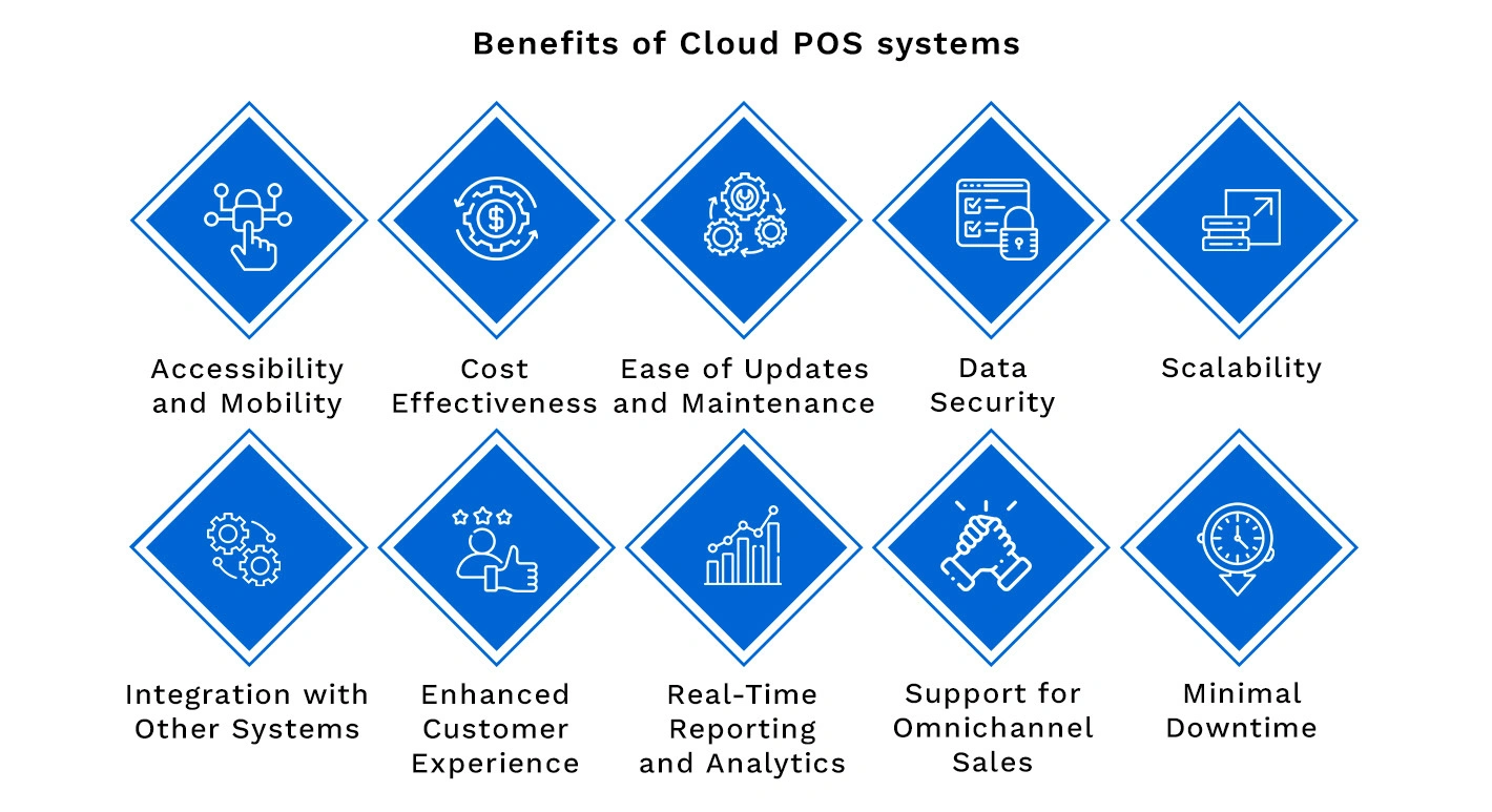 Benefits of cloud pos systems