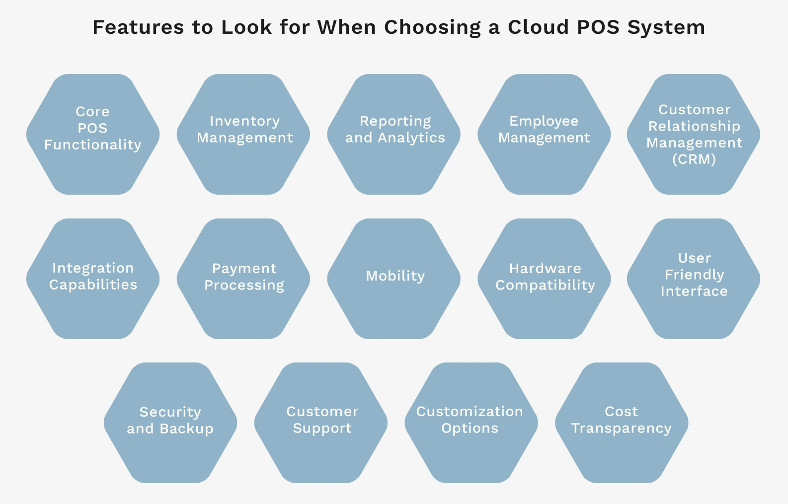 Features to look for when choosing a cloud pos system