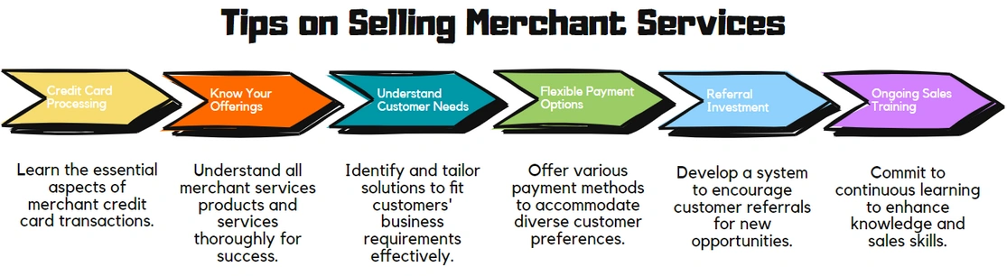 Tips on selling merchant services